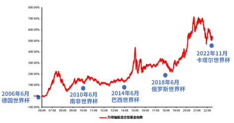 11月30日世界杯比分预测，别急着下结论，先看看这些门道
