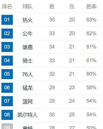 NBA交易规则里的隐形天平，薪资配平原则到底是怎么玩的？